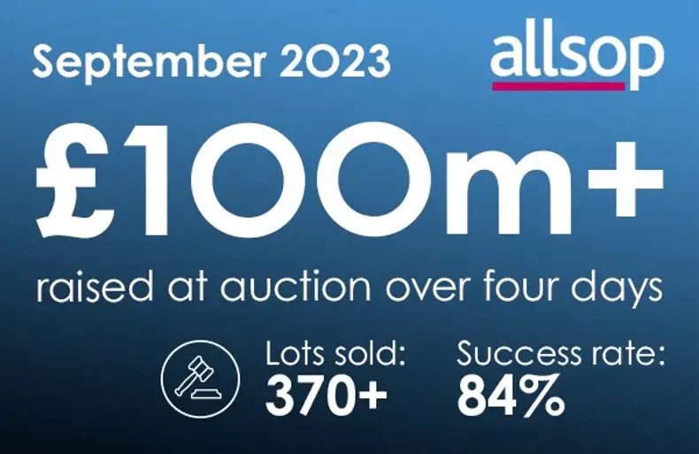 Allsop raises over £100m from September auctions